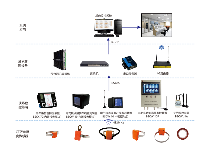 BSCW 50無線無源智能測溫系統(tǒng)