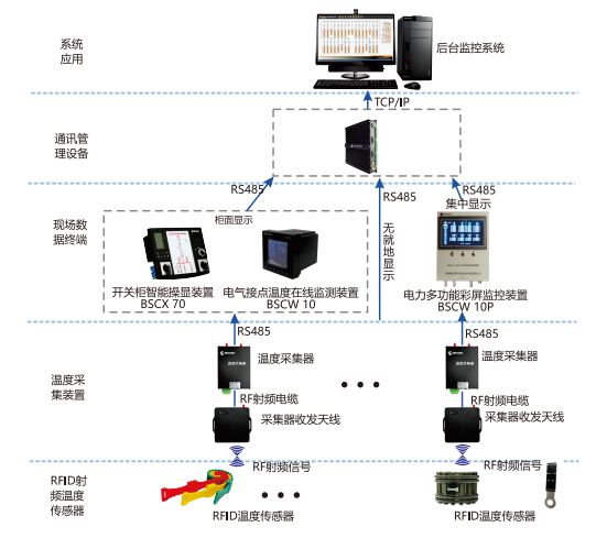 BSCW 70 無線無源智能測溫系統(tǒng)