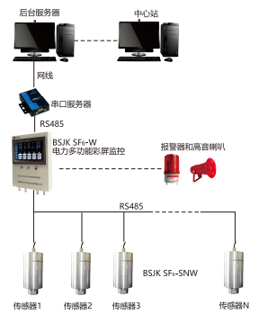 BSJK SF6-W 六氟化硫微水在線監(jiān)測系統(tǒng)